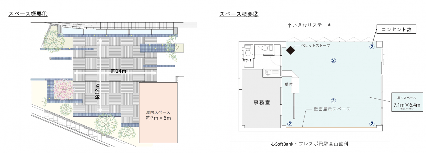 まちスポスペース概要